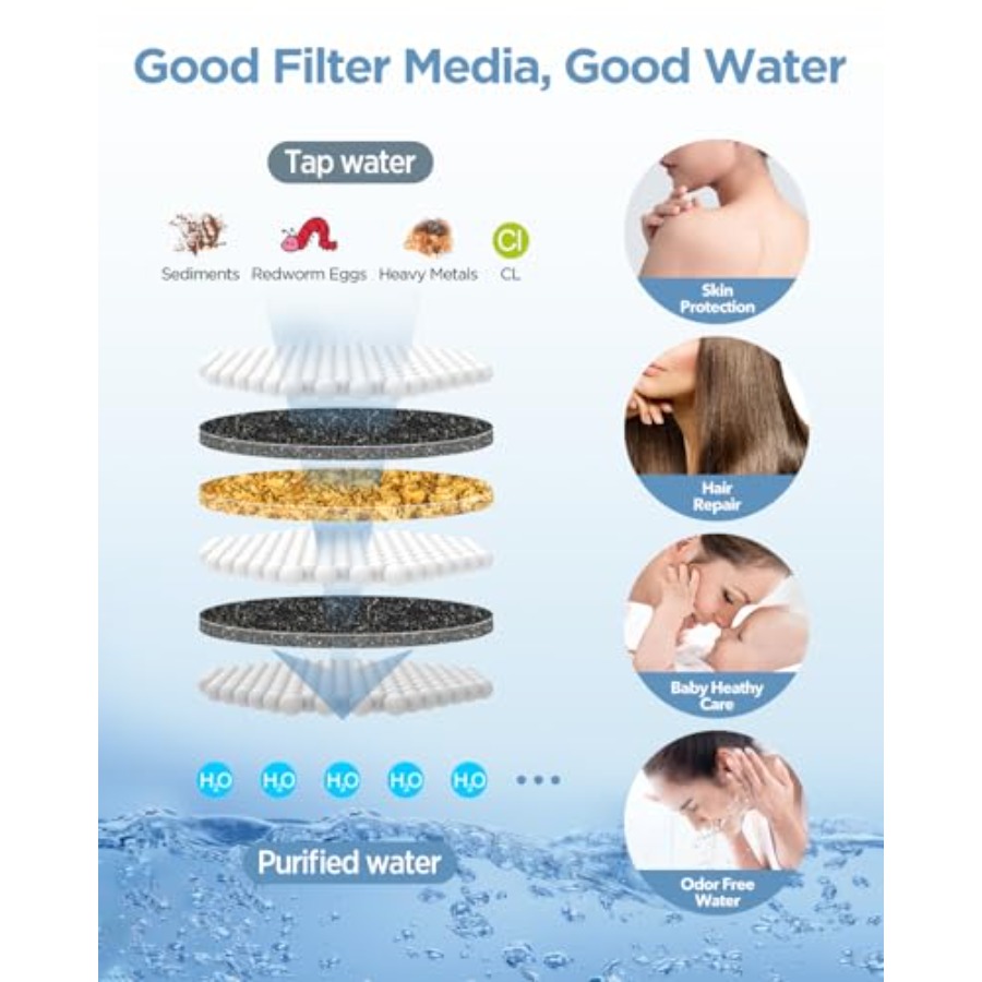 Filtered Shower Head with Hand - огляд і ціна Spa & Wellness Hotel Diament Ustroń Opinie